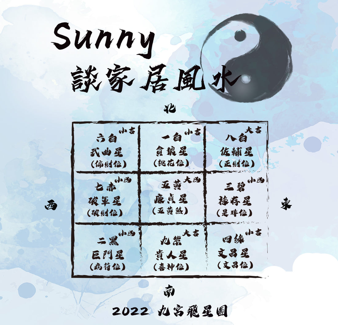 2022 九宮飛星圖及擺設