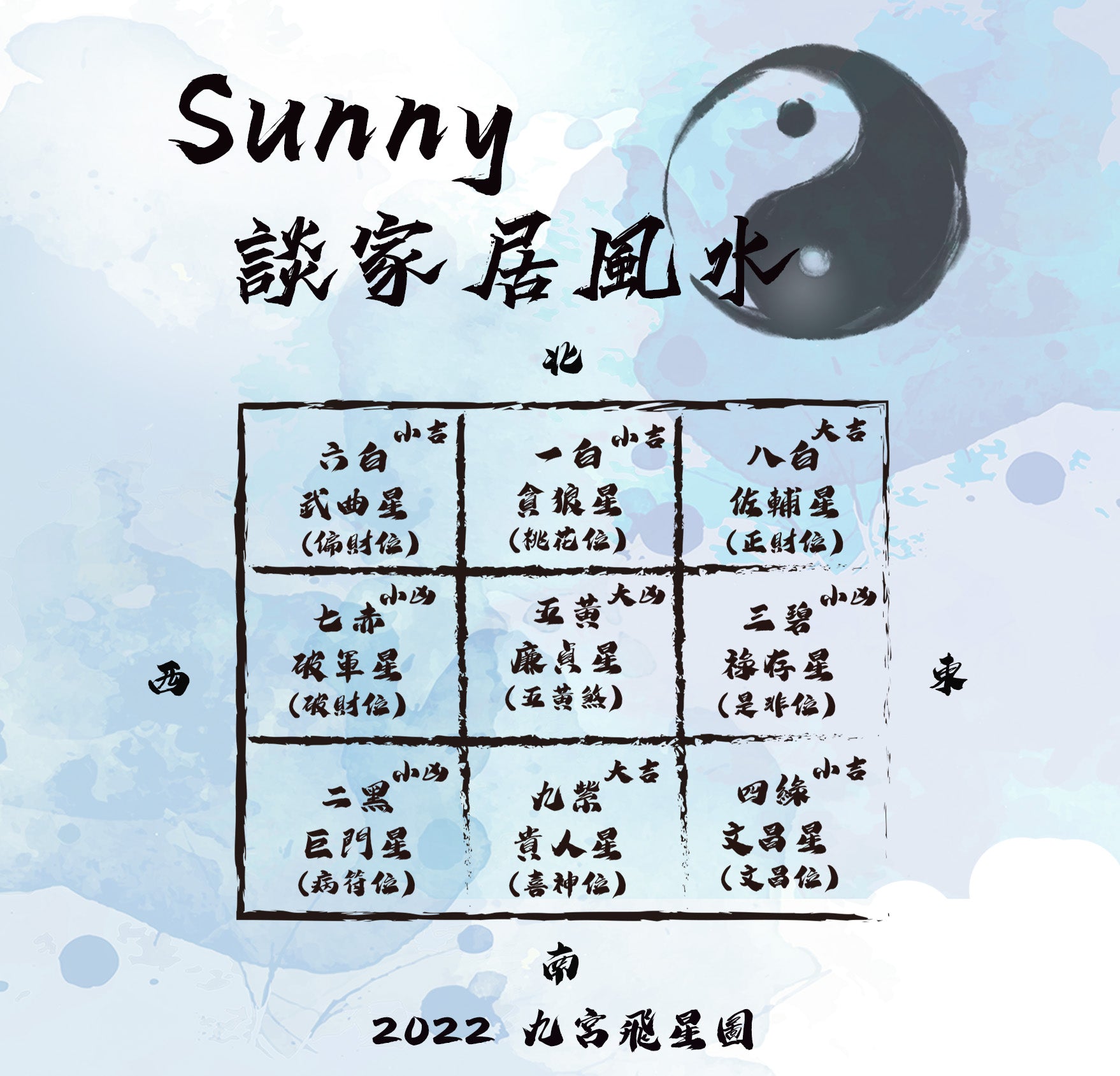 2022 九宮飛星圖及擺設